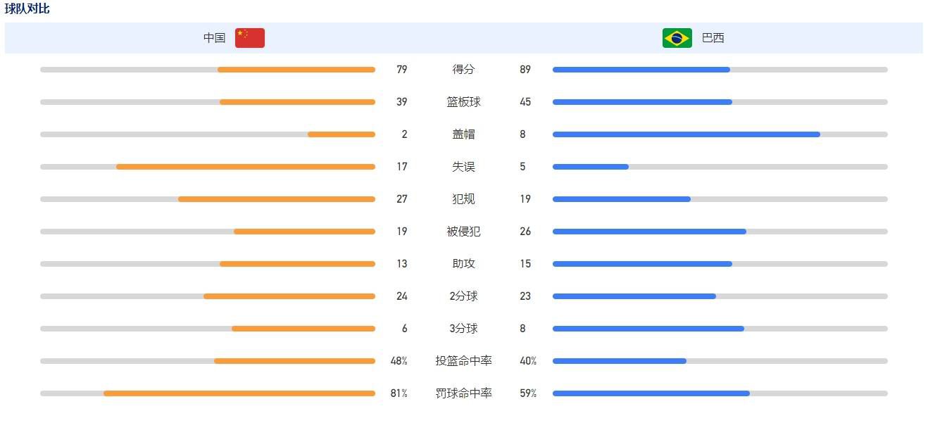 关于自己今天比赛中对霍伊伦的那次关键扑救今天对利物浦最好的事情是零封了对手，我不仅是站在门将的角度这么说，而是因为我们全队今天的防守方式，当利物浦丢掉控球权后，每个人都试图立即去回抢。